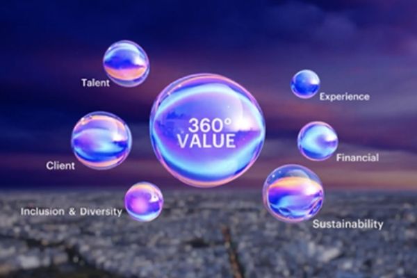 Accenture Launches 360° Value Reporting Experience