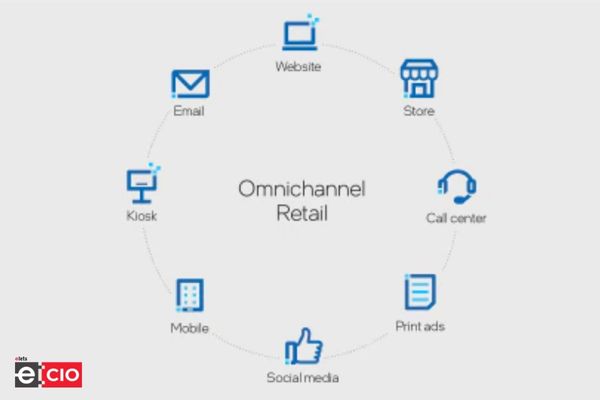 The omnichannel retail approach